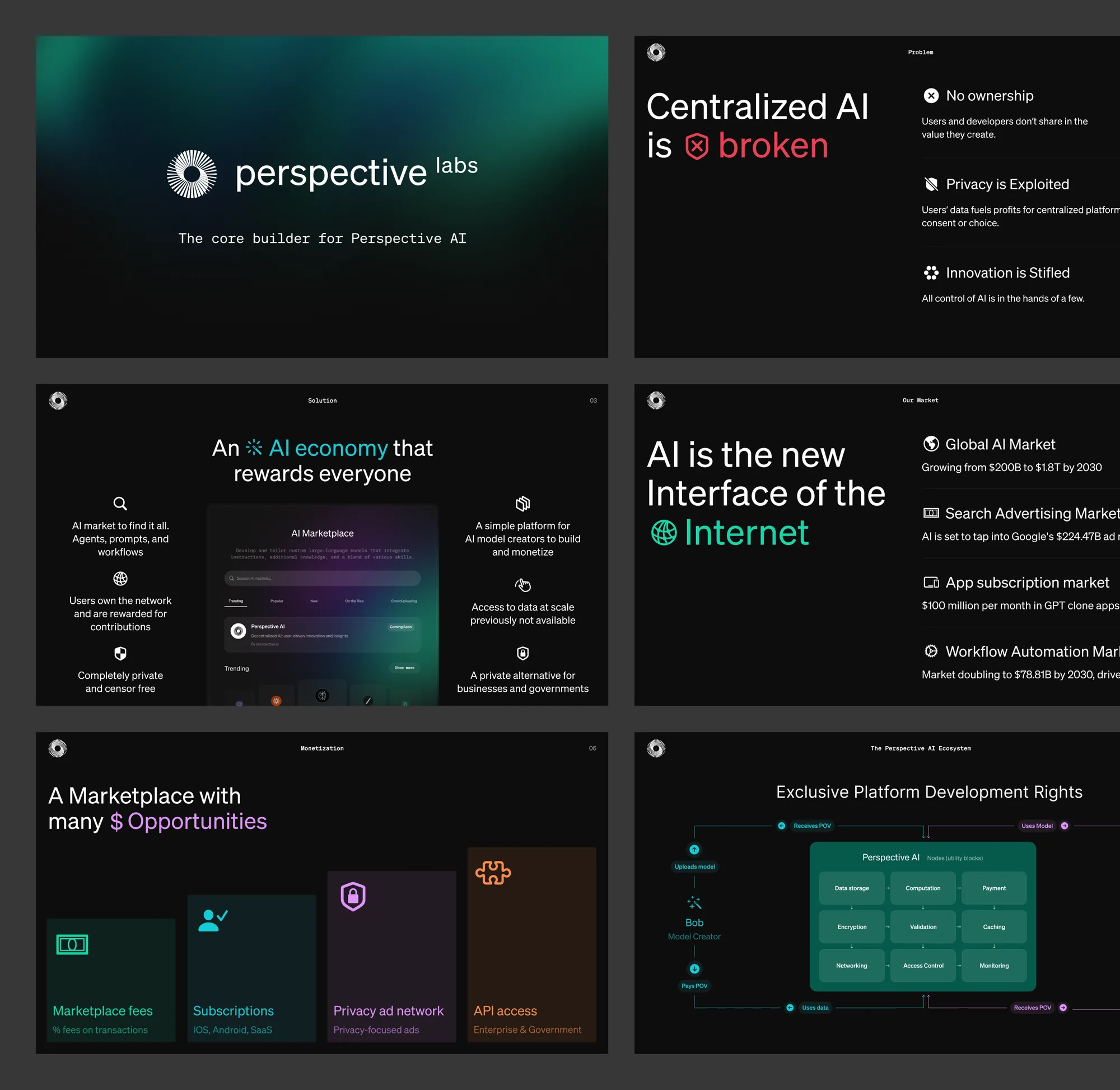 Six slides from the Perspective AI investor pitch deck